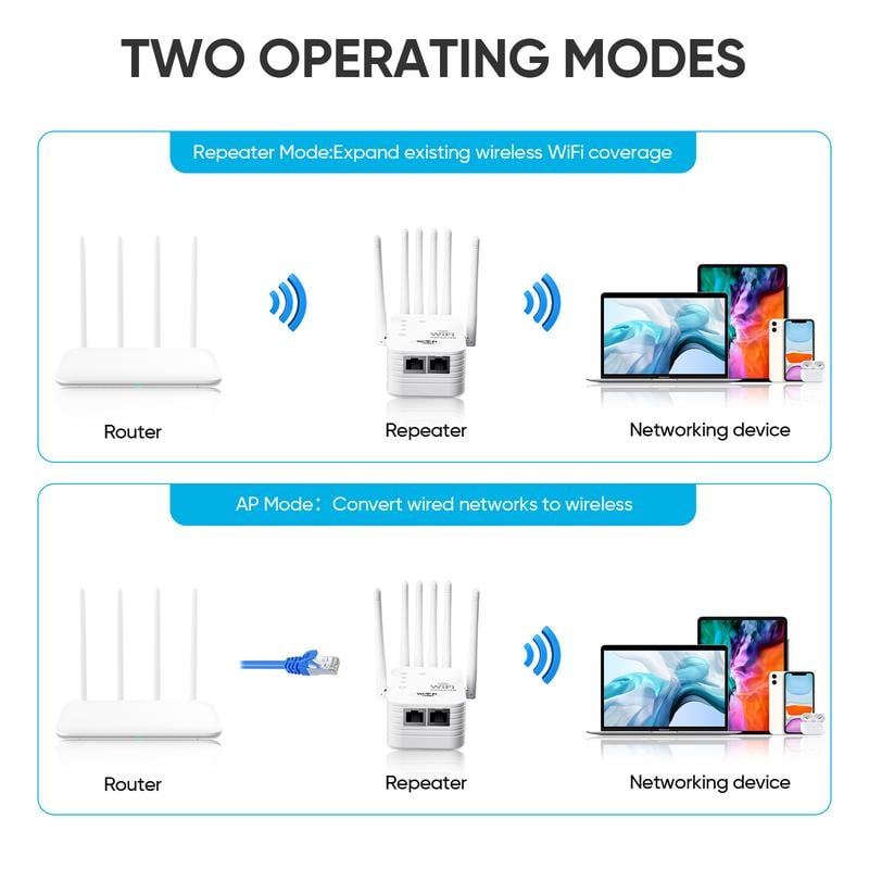 WiFi Extender 2026 6-Antenna Strong Signal