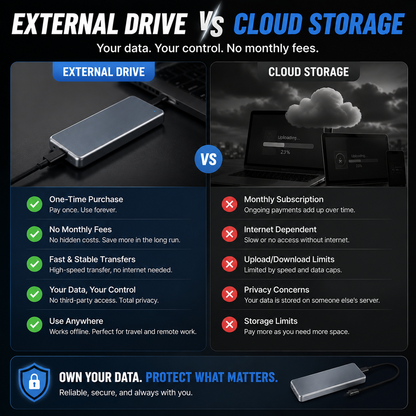 🔥 LAST DAY 40% OFF - Portable External SSD – Never Delete Your Memories Again